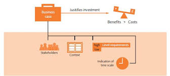 What Is Business Case Apm