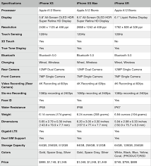 iphone xs vs iphone xs max vs iphone xr specs comparison