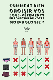 Bien Choisir Vos Sous Vetements En Fonction De Votre Morphologie Eole Paris Sous Vetements Blog Mode Homme Vetements