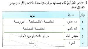 حل درس جمهورية الهند لغة عربية صف ثامن فصل ثالث Youtube