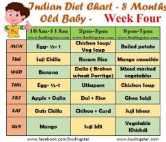 13 Unbiased Four Month Milestones Chart