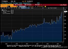 Calafia Beach Pundit Truck Tonnage Is Impressive