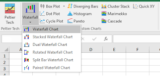 The New Waterfall Chart In Excel 2016 Peltier Tech Blog