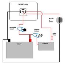 Simple headlight relay wiring diagram load. 100 Motorcycle Diagram Ideas Motorcycle Diagram Motorcycle Wiring