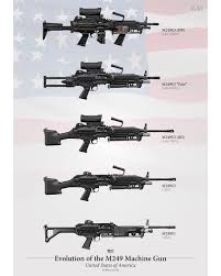 Pin On Military Equipment