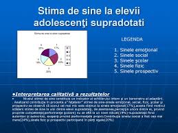 Acum poti estima care este nivelul stimei de sine la care te afli in acest moment pentru fiecare dintre aspiratiile tale. Imaginea De Sine La Scolarul Supradotat Lucrare De LicenÅ£Ä Ppt Download