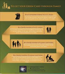 How to apply for a green card. Pin On Infographics