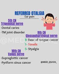 Image result for Otalgia