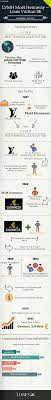 True to tradition, each of our brands builds on a. Lvmh Moet Hennessy Louis Vuitton Se Limes 8