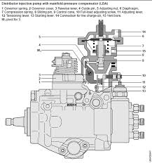 timing vs fuel adjustment dodge diesel diesel truck