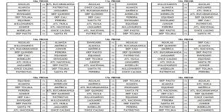 Fifa 20 serie a de ecuador. Complete Calendar Liga Betplay 2021 2 With 20 Dates And A Day Full Of Classics