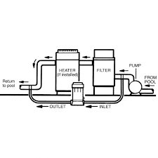 Using tablets in the skimmer? Doheny S Automatic Chlorinators Brominators Doheny S Pool Supplies Fast Doheny S Pool Supplies Fast