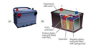 Car battery 12v charger circuit diaram. Car Battery Facts 101 All You Need To Know About Lead Acid Batteries