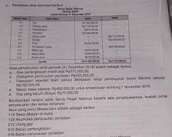 Jul 28, 2021 · berikut contoh soal jurnal penyesuaian perusahaan jasa yang perlu anda perhatikan: Data Penyesuaian Akhir Periode 31 Desember 2019 Adalah Sebagai Berikut A Sisa Perlengkapan Masih Brainly Co Id