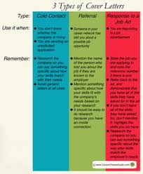 200 Resume Ideas Cover Letter For Resume Resume Cover Letter