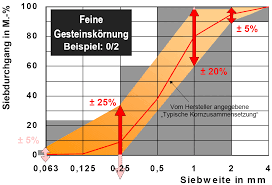 Dreieck berechnen kreis berechnen kreisbogen berechnen parallelogramm berechnen quadrat berechnen raute berechnen rechteck berechnen trapez. Https Www Unibw De Werkstoffe Lehre Bachelorstudium Skripte Werkstoffe Gesteinskornung 2018 Pdf Download