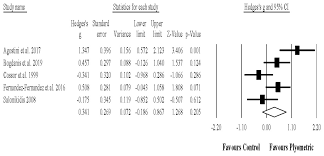 Amateur practices bj skills video reviewed by 1 users amateur practices bj skills. Plyometric Jump Training Effects On The Physical Fitness Of Individual Sport Athletes A Systematic Review With Meta Analysis Peerj