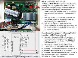 The best way to find parts for samsung refrigerator model rfg297aars/xaa / is by clicking one of the diagrams below. Samsung No Inverter Compressor Operation Troubleshooting Guide Gif The Appliantology Gallery Appliantology Org A Master Samurai Tech Appliance Repair Dojo