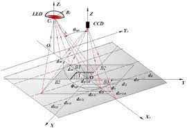 We would like to show you a description here but the site won't allow us. Osa Led Light Design Method For High Contrast And Uniform Illumination Imaging In Machine Vision