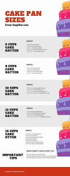 Cake Pan Sizes Recipe Cake Pan Sizes Cake Batter Square Cake Pans