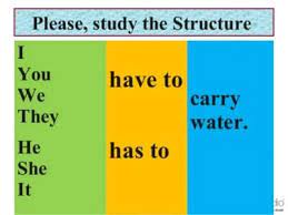 Contoh soal must dan have to. Pemakaian Have To Dan Has To Dalam Bahasa Inggris Beserta Contoh Kalimatnya