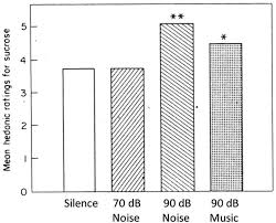 Happy glass level 122 walkthrough guide gameplay. Noise And Its Impact On The Perception Of Food And Drink Flavour Full Text