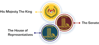 The announcement came days after prime minister najib razak announced the dissolution of. Official Portal Of The Parliament Of Malaysia General Information