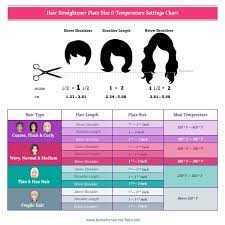 Products used shea moisture's tahitian noni and monoi smooth and repair line. Pin On Body And Soul
