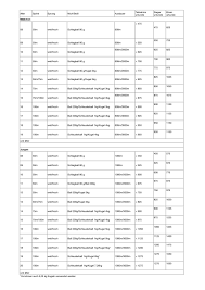 Check spelling or type a new query. Gymnasium Marktoberdorf Bundesjugendspiele