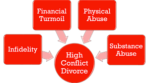 Top 4 Marital Breakups That Cause High Conflict California Divorces
