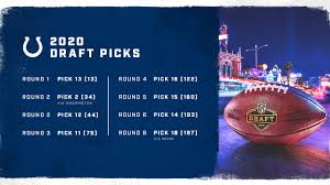 The cincinnati bengals and joe burrow kicked things off at the nfl draft on thursday night, and one of the first live sporting events to take place since the coronavirus pandemic shut most things down, came and went faster than you. Check Out The Official Order For The Indianapolis Colts Eight 2020 Nfl Draft Picks