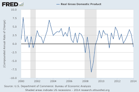 what is a good rate of gdp growth vox