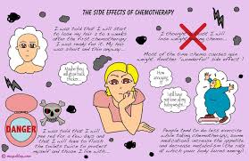 The Side Effects Of Chemotherapy Effects Of Chemotherapy Chemotherapy Cancer Survivor