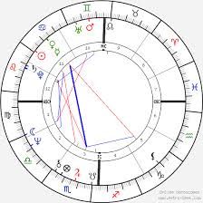 Don Henley Birth Chart Horoscope Date Of Birth Astro
