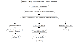 Pin On Stem Physical Science