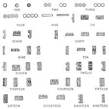 Ancient Hieroglyphics Meanings Hieroglyph Cut And Stick