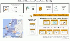 Image result for Plasma Transfusion