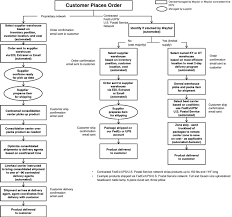 Visit any of our locations in connecticut, massachusetts, maine, new hampshire or rhode island and experience the jordan's difference. S 1 1 A2220999zs 1 Htm S 1 Use These Links To Rapidly Review The Document Table Of Contents Table Of Contents 2 Table Of Contents As Filed With The Securities And Exchange Commission On August 15 2014 Registration No 333 United