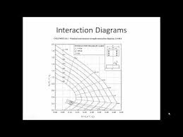 columns interaction pptx youtube