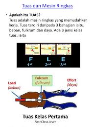 Semoga ibubapa, guru dan pelajar mempoleh bermanafaat dari bahan yang disediakan. Tuas Dan Mesin Ringkas