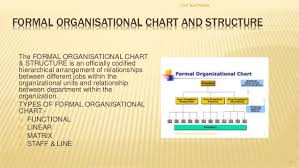 Organisation Structure And Design