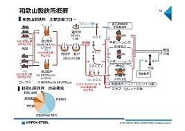 名站推薦 tips：2021年6月8日 更新失效連結 total 13 ». æ—¥æœ¬è£½é‰„ãŒ4900å„„å††ã®æå¤±è¨ˆä¸Šã§é«˜ç‚‰ã‚'è¿½åŠ ä¼'æ­¢ çµŒå–¶åˆ·æ–°ã«å'ã'dxæŽ¨é€²éƒ¨ã‚‚æ–°è¨­ è£½é€ ãƒžãƒã‚¸ãƒ¡ãƒ³ãƒˆãƒ‹ãƒ¥ãƒ¼ã‚¹ 1 2 ãƒšãƒ¼ã‚¸ Monoist