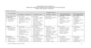 Check spelling or type a new query. Contoh Soal Menentukan Makna Kata Kalimat Pada Teks Beserta Jawaban