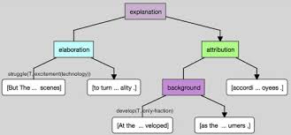 Skitarrate per suonare la tua musica, studiare scale, posizioni per chitarra, cercare, gestire, richiedere e inviare accordi, testi e spartiti Identifying Distributed Incompetence In An Organization Sciencedirect