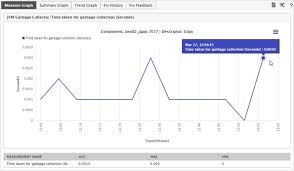 How much do garbage man make. What Is Garbage Collection In Java Why It Is Required