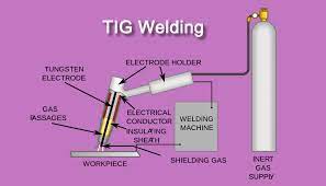 Tig Welding Advantages And Disadvantages Mecholic