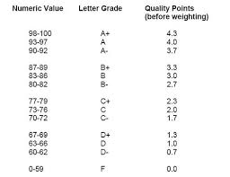 Speech On Quit Smoking Buy Good Custom Essay Writing