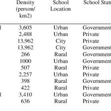Penerima beasiswa harus kembalikan investasi negara. Pdf Teaching Challenges In Indonesia Motivating Students And Teachers Classroom Language