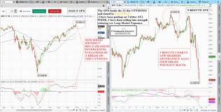 Learn Stock Trading How To Read Stock Charts Stock Chart