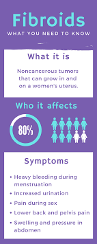 Capital womens care division 67. Waldorf Women S Care Wwc Gynecology And Aesthetics Home Facebook